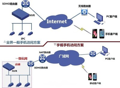 宇視科技網(wǎng)絡設備SDK開發(fā) V1.2.0 官方版 下載-腳本之家