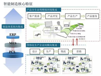 智能制造技術(shù)與數(shù)字化工廠應(yīng)用(附56頁(yè)P(yáng)PT)