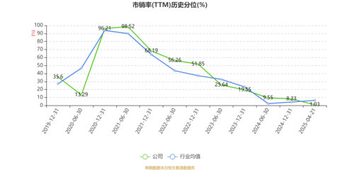 大豪科技:2025年一季度凈利潤1.68億元 同比增長13.46%