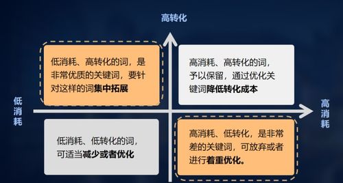 流量卡業(yè)務(wù)競價(jià)廣告效果提升優(yōu)化解決方案——代理國內(nèi)廣告業(yè)務(wù)的實(shí)戰(zhàn)策略