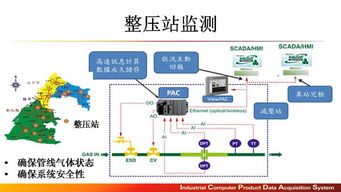 升級智慧工廠 以軟件開發為核心，鑄就企業競爭新優勢